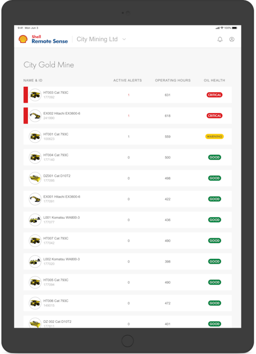 critical equipment identified