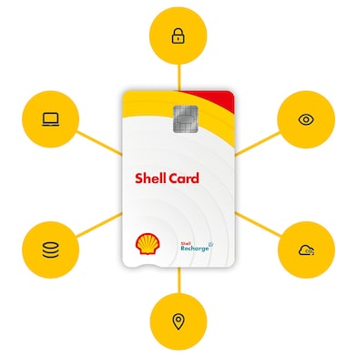 Shell Card Darstellung mit den Vorteilen von Telematik als Icons