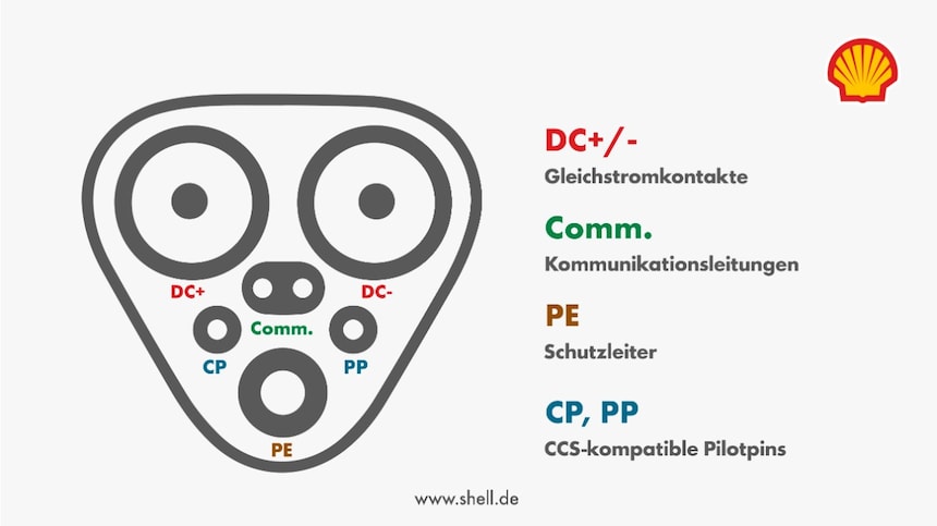 Infografik E-Fuels Herstellung mittels Power-to-Liquid-Prozess