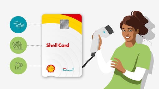 Eine Infografik, die zeigt, welche Services die Shell Card vereint.